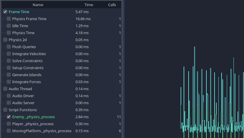 Screenshot of the Godot profiler