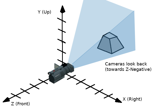 ../../_images/transforms_camera.png