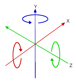 ../../_images/transforms_euler.png